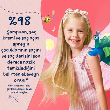 Childs Farm Çilek ve Organik Nane Özlü Çocuk Saç Krem 250ml